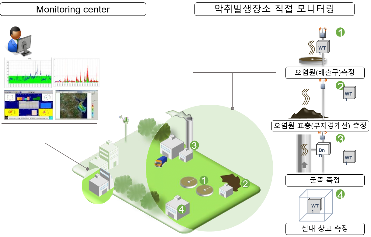 profileprint 상세 설명