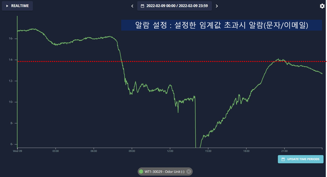profileprint 상세 설명