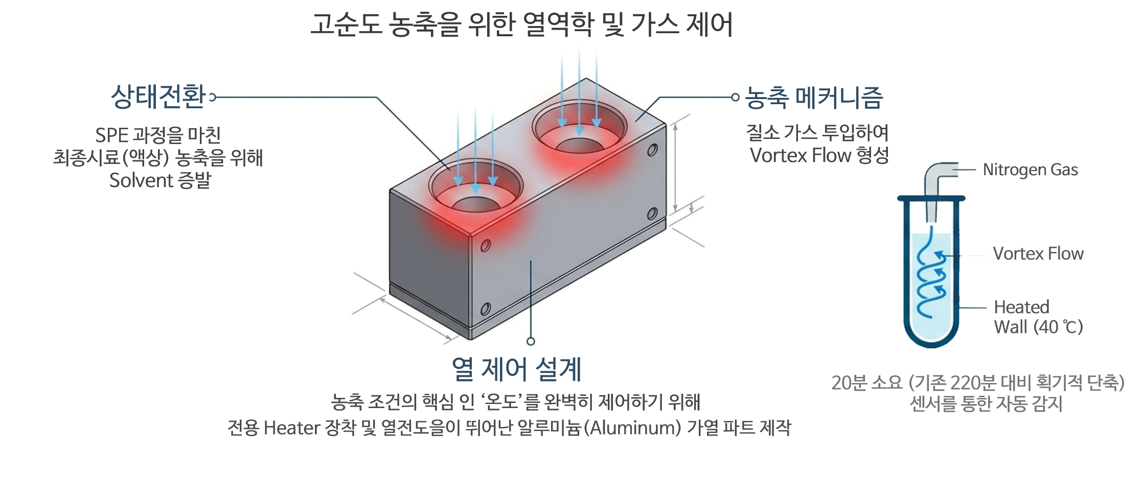 profileprint 상세 설명