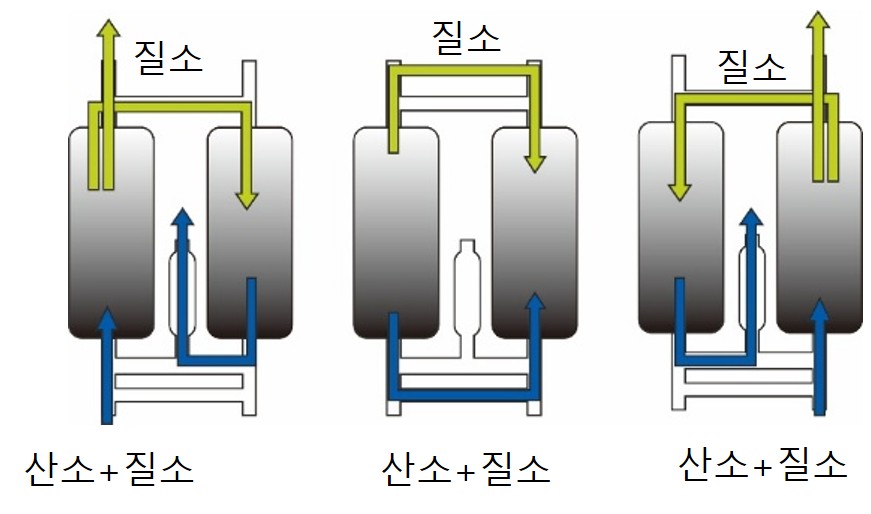 PSA 이미지