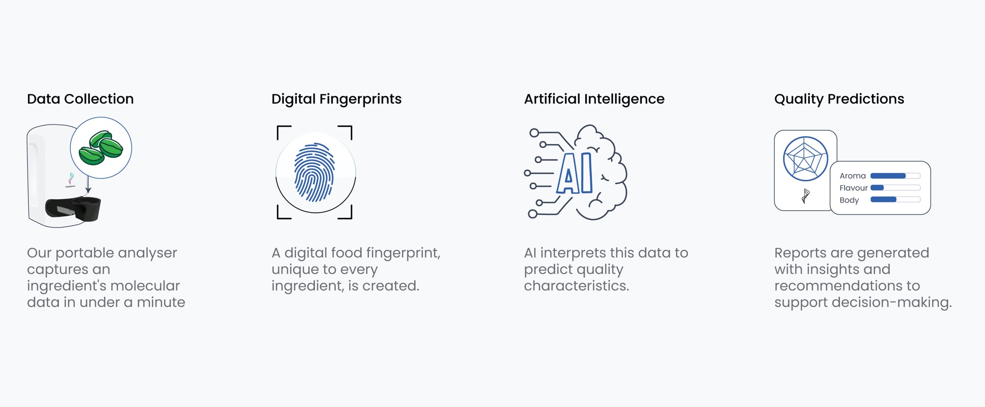 profileprint 상세 설명