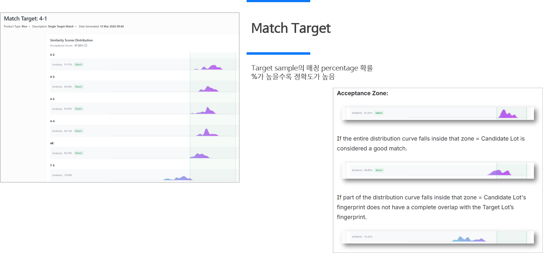 profileprint 상세 설명