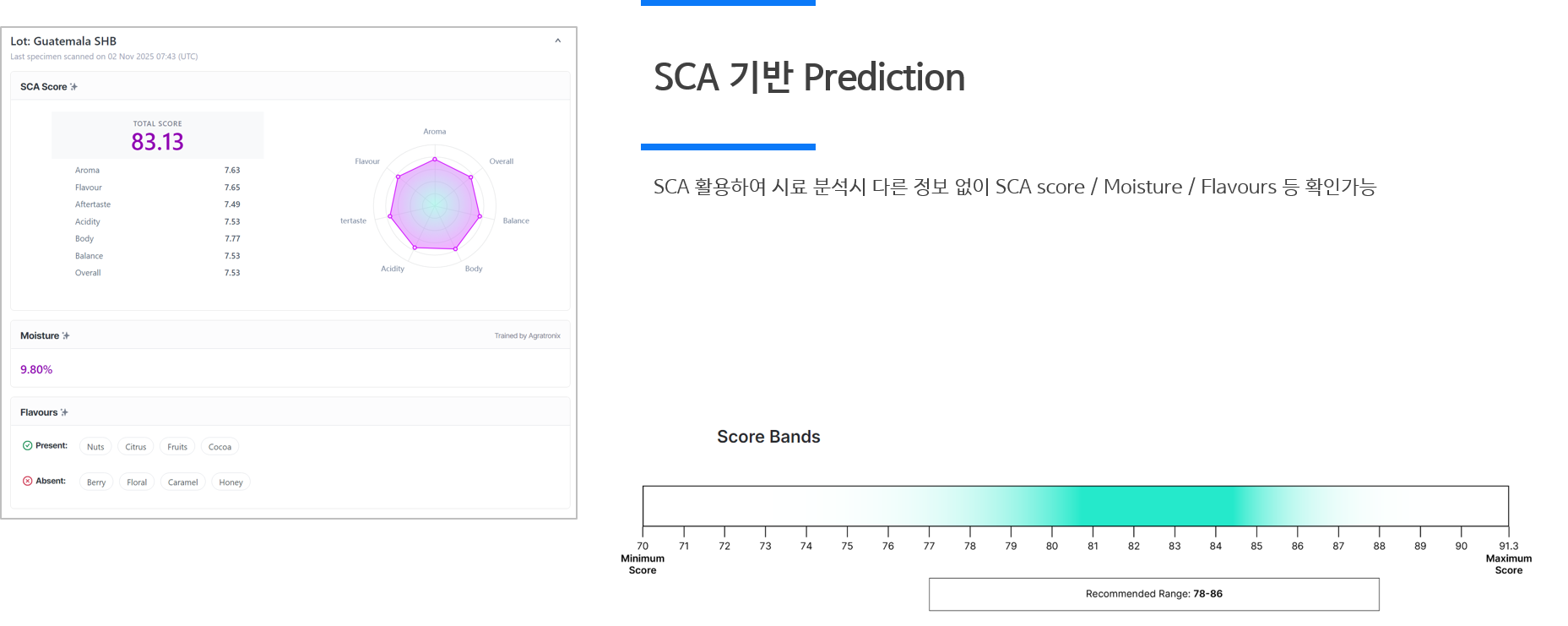 profileprint 상세 설명
