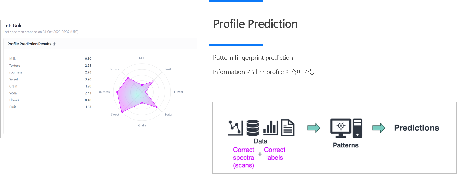 profileprint 상세 설명