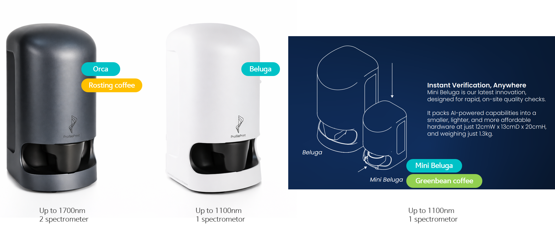 profileprint 상세 설명